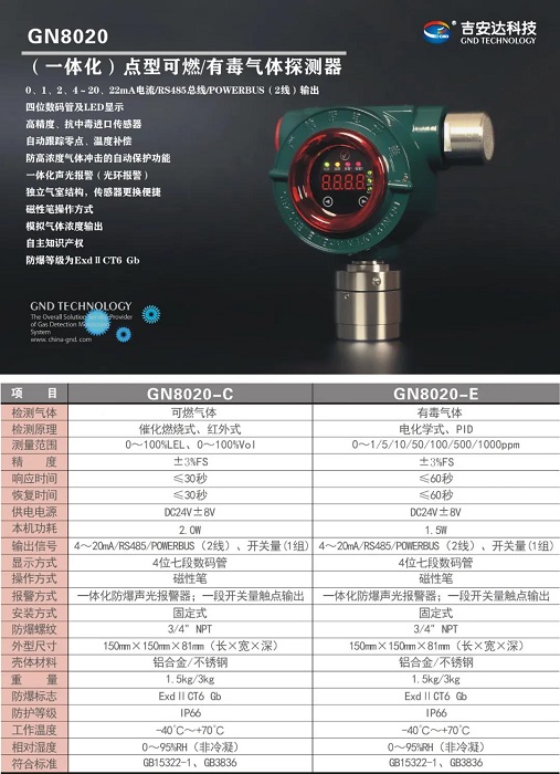 長(zhǎng)沙索安儀器設(shè)備有限公司,氣體報(bào)警器,可燃體報(bào)警器,可燃?xì)怏w探測(cè)器,有毒氣體探測(cè)器,高溫探測(cè)器,湖南氣體報(bào)警器多少錢